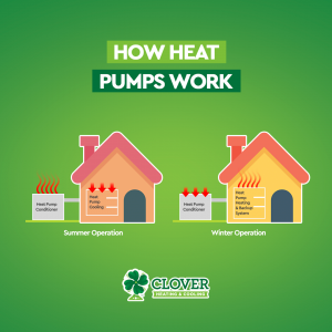 image of how heat pumps work