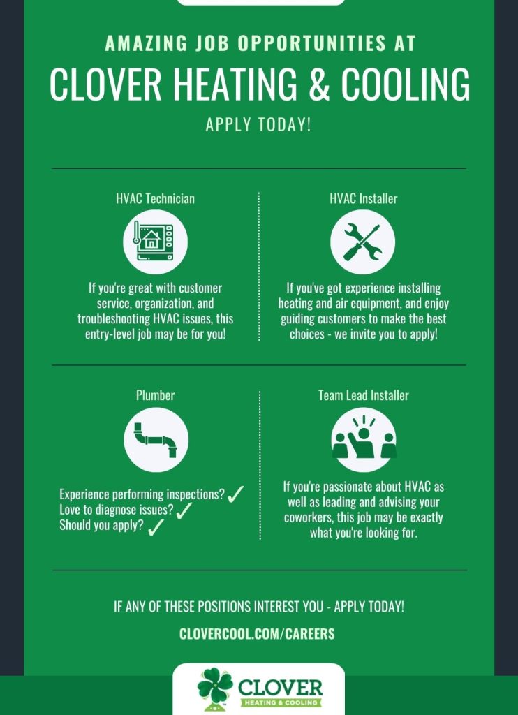 Plumbing & Air Conditioning Jobs With Clover Clover Heating & Cooling